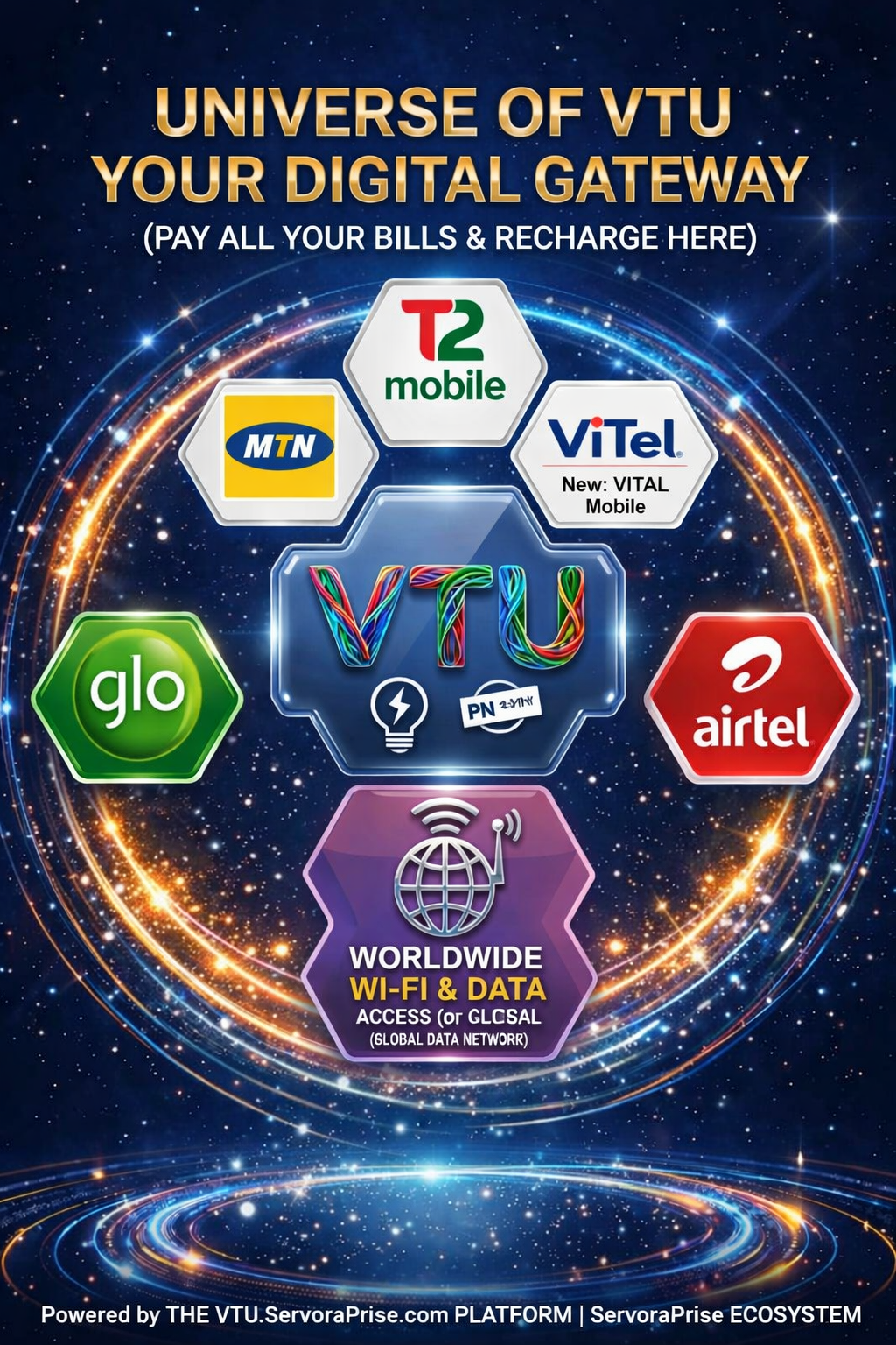 ServoraPrise VTU Operations and digital telecom services