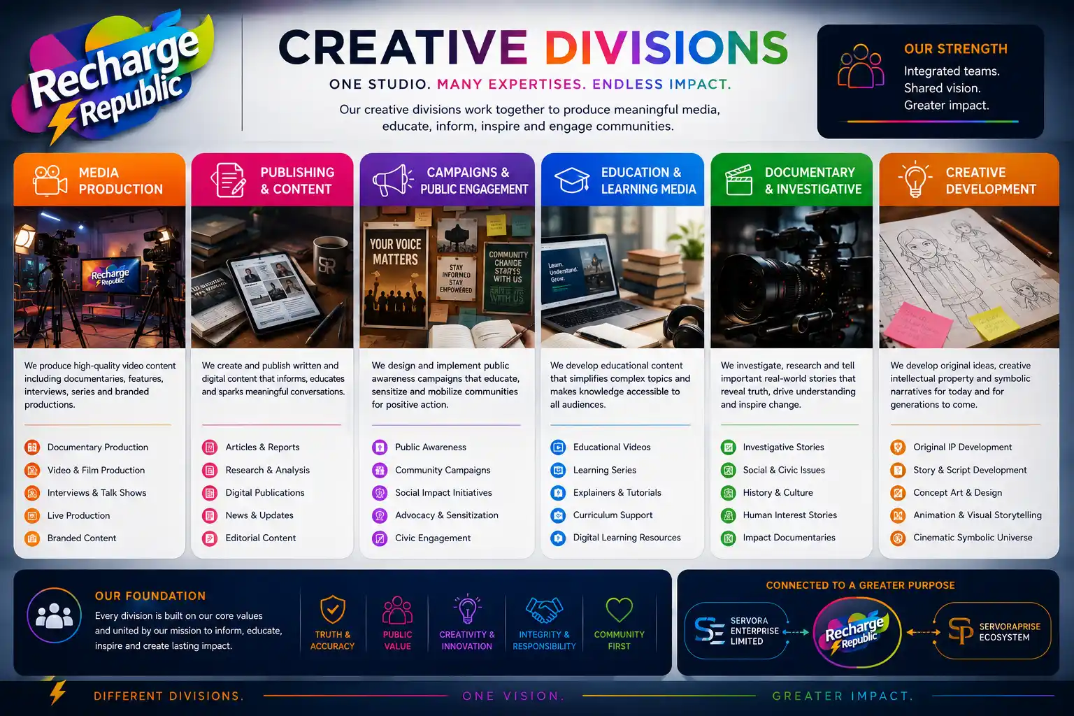 Recharge Republic creative divisions and media studio structure