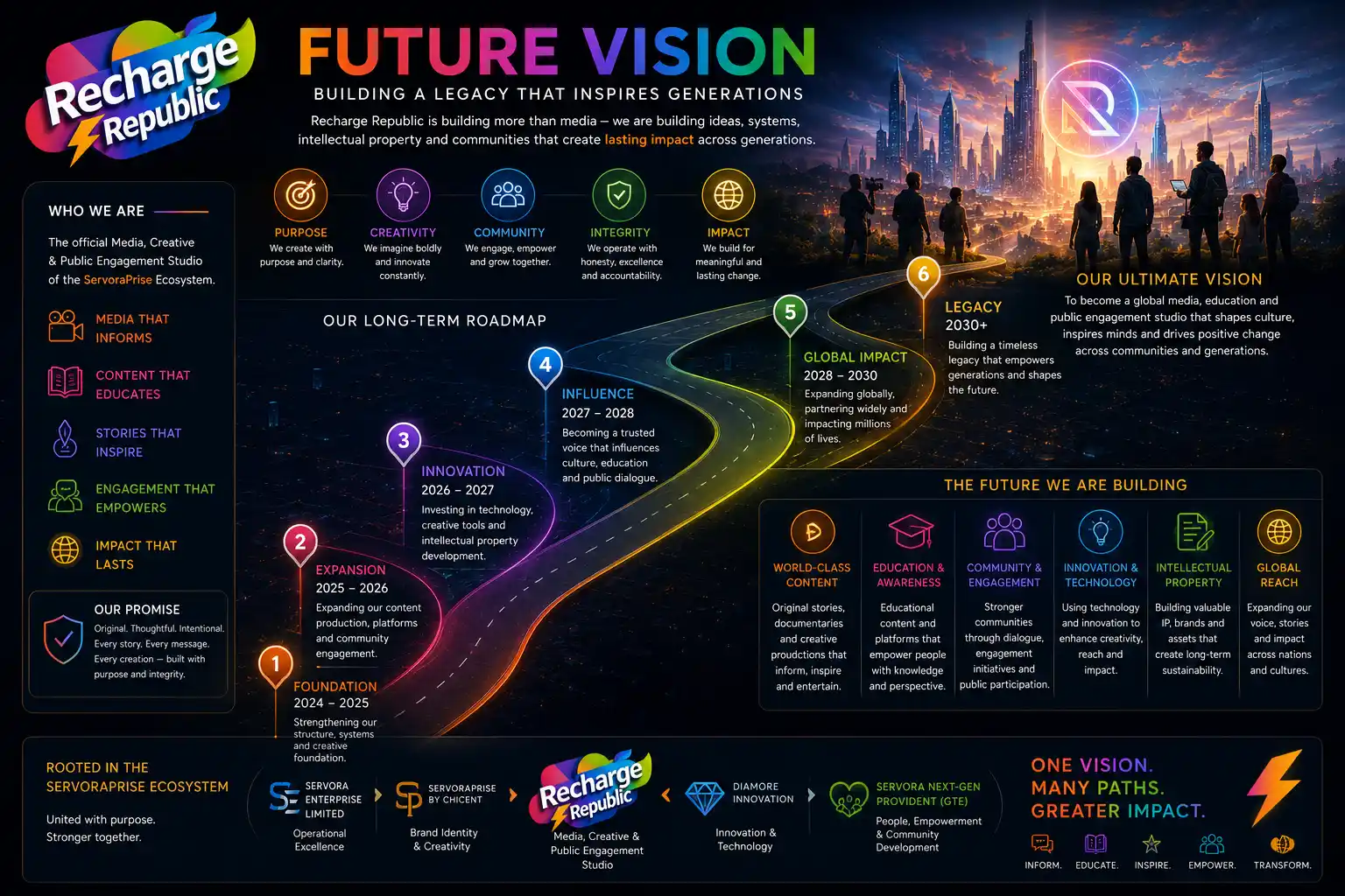 Recharge Republic future roadmap including documentaries, educational media, cinematic storytelling and global expansion