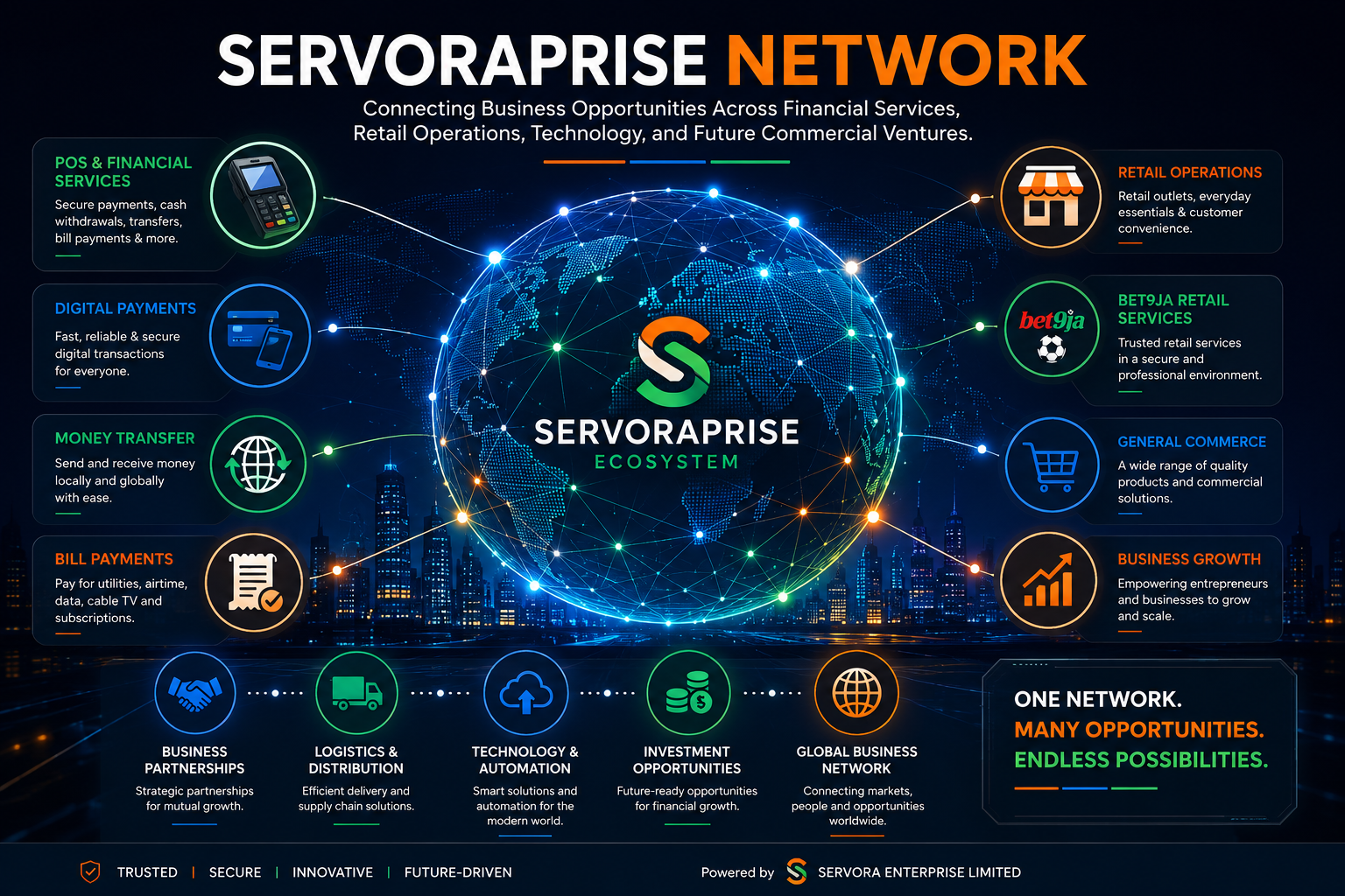 ServoraPrise Network opportunities and employment